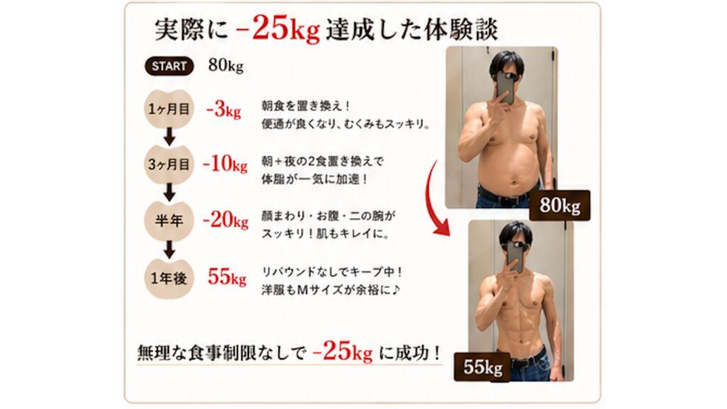 完全食TOKYOプロテイン（チョコ味）の口コミは本物！80→55kgのリアル体験談