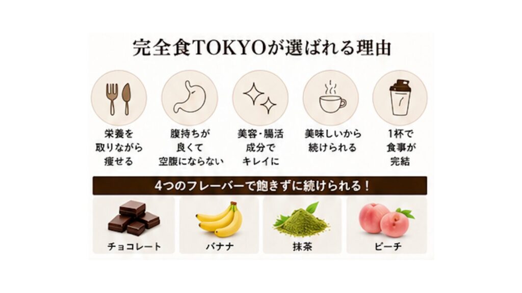 完全食TOKYOプロテイン（チョコ味）の口コミは本物！80→55kgのリアル体験談
